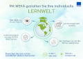 WEKA Lernwelten