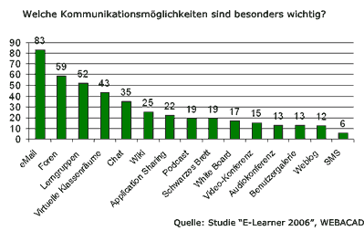 Copyright: INFObases GmbH