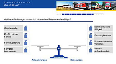 Die Stresswaage (Grafik: M.I.T)